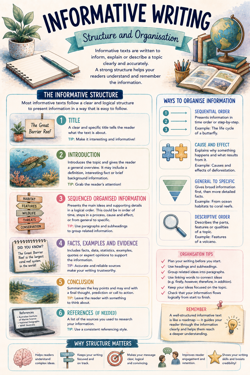 Preview of Informative Writing — Grade 6
